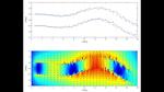 Numerical Active Turbulence Generator