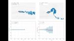 2D CFD Flutter under Deterministic Free-stream Gust