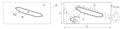 Vortex Particle Method: mathematical model (left); numerical discretisation (right)