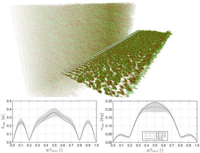 Pseudo-3D buffeting analysis of the Great Belt Bridge (top); root-mean-square of the response for the CFD and LU models (bottom)