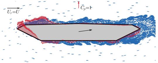 Computational Wind Engineering