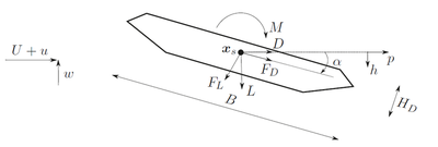 Low-order aerodynamic forces acting on a 2D ridgid deck