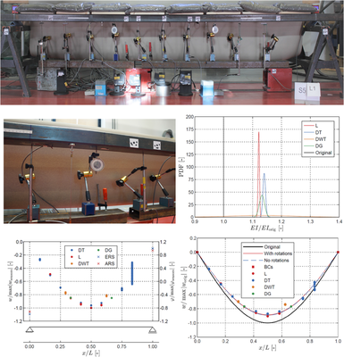 Physics-informed Gaussian Process of a Timoshenko beam: experimental setup (top); various measurment sensors (centre-left); learned stiffness (centre-right); noisy measurments (bottom-left); predicted displacements (bottom-right)