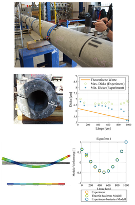 Spun-cast pre-stressed pole experiments: dynamic tests (top); thickness measurments (centre-left); comparison designed vs. measured thickness (centre-right); numerical mode shape (bottom-left); comparisons first mode shape (bottom-right)