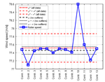 Super-long span bridge aerodynamics: First results of the numerical benchmark tests from Task Group 10