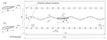 An active turbulence generator based on the Vortex Method for simulation of a complex aerodynamic admittance for bridge decks