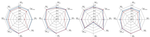 Quantification of the influence of aerodynamic model assumptions for dynamic analyses of bridges