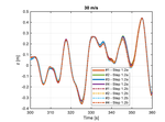 Super-long span bridge aerodynamics benchmark: additional results for TG3.1 Step 1.2