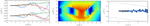 Determination of complex aerodynamic admittance of bridge decks under deterministic gusts using the Vortex Particle Method