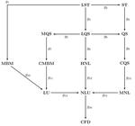 A categorical perspective towards aerodynamic models for aeroelastic analyses of bridge decks