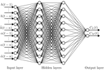 Prediction of aeroelastic response of bridge decks using artificial neural networks