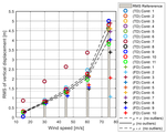 IABSE Task Group 3.1 benchmark results. Part 1: Numerical analysis of a two-degree-of-freedom bridge deck section based on analytical aerodynamics