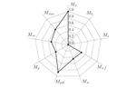 Comparison metrics for time-histories: Application to bridge aerodynamics