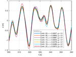 IABSE Task Group 3.1 benchmark results. numerical full bridge stability and buffeting simulations