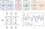 Data-driven aerodynamic analysis of structures using Gaussian Processes