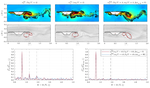 Numerical investigation of the nonlinear interaction between the sinusoidal motion-induced and gust-induced forces acting on bridge decks