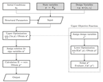 Structural optimization of composite cross-sections and elements using Energy Methods